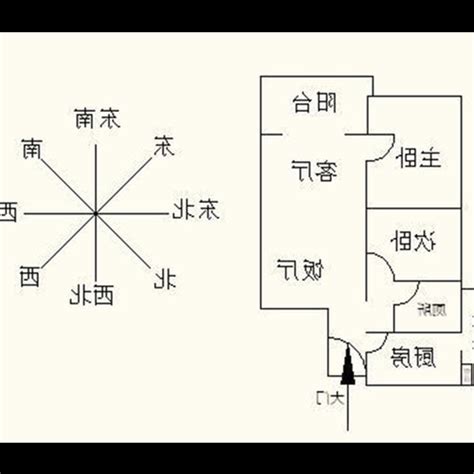 房屋坐向風水|【風水特輯】風水師說的「住宅坐向」怎麼看？如何判。